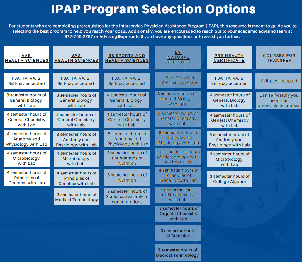ipap-image IPAP Program Selection Options