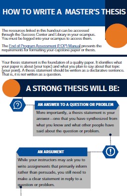 Thesis Writing Guide infographic - click for full PDF