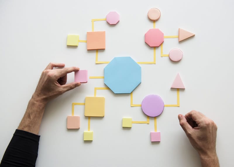 brain map of various shapes and connections with a hand holding a square on the left and a hand on the right