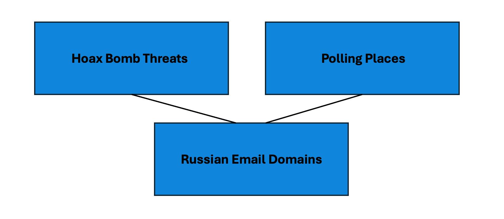 visual map